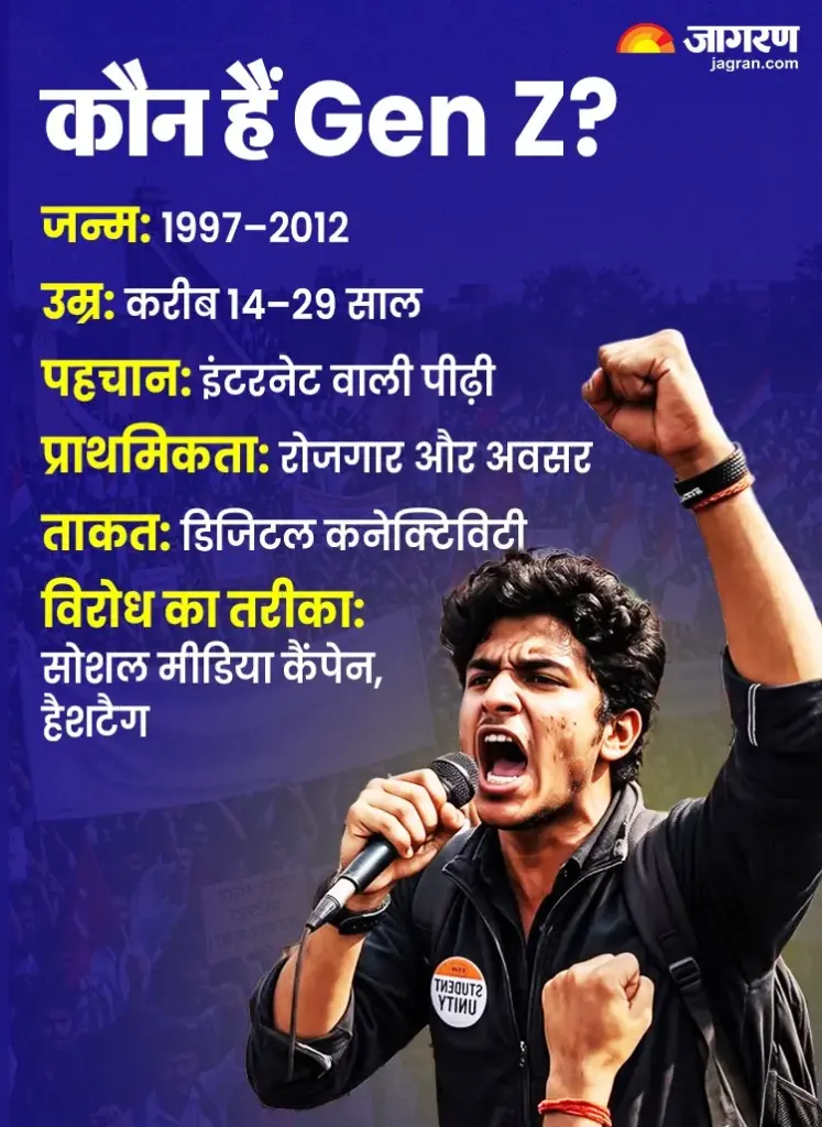 नेपाल से केन्या और भारत तक क्यों फैल रहा है जेन ज़ी का आक्रोश, जानिए क्या हैं कारण